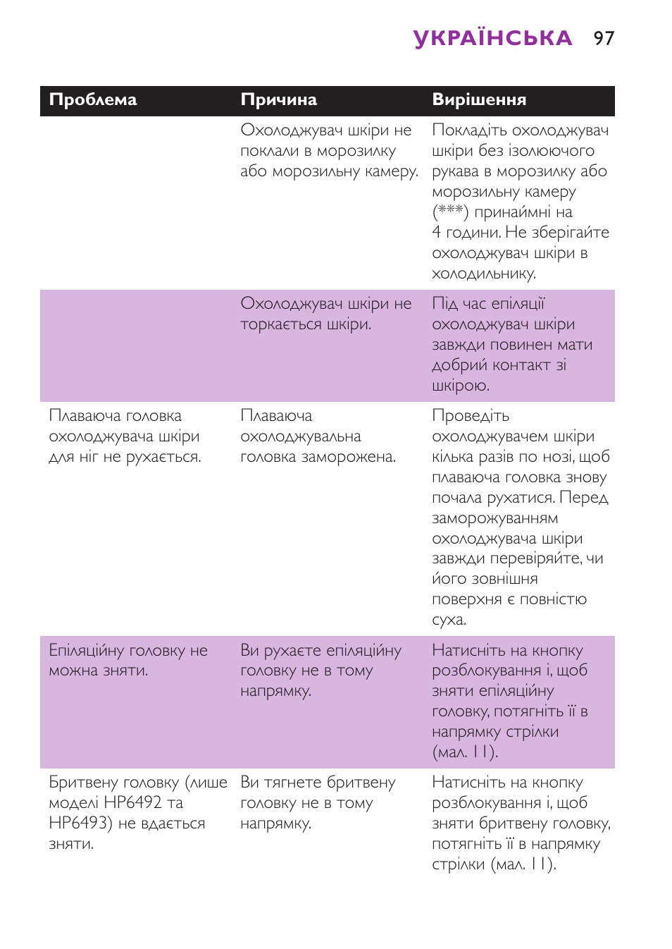 Українська | Philips HP6491 User Manual | Page 97 / 104