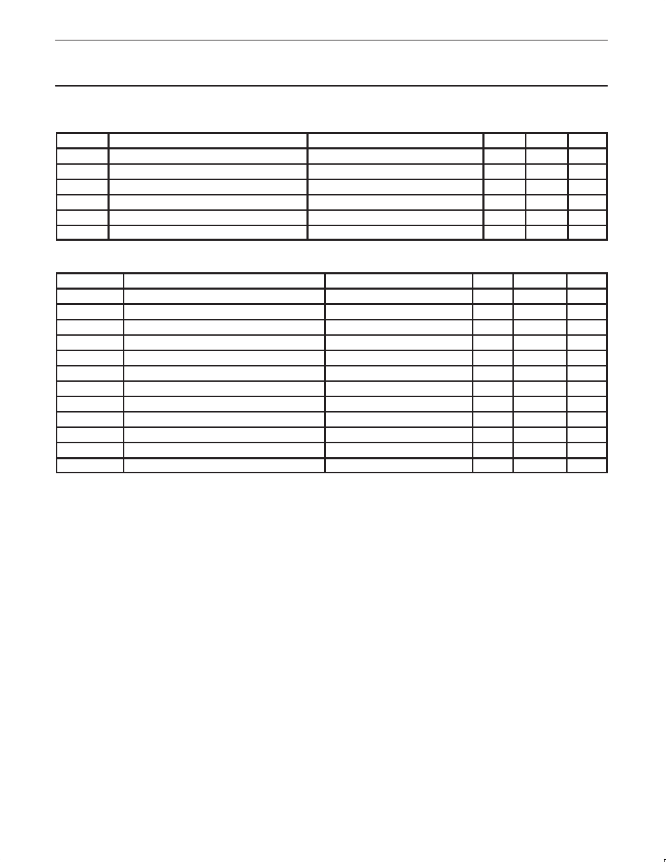 Recommended operating conditions, Absolute maximum ratings, Pdiusbh12 usb 2-port hub | Philips Integrated Circuits PDIUSBH12 User Manual | Page 18 / 28