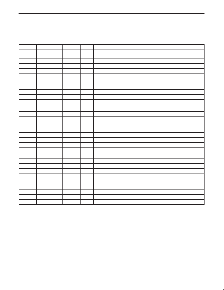 Pin description (mode 0 – good link(tm)), Pdiusbh12 usb 2-port hub | Philips Integrated Circuits PDIUSBH12 User Manual | Page 7 / 28