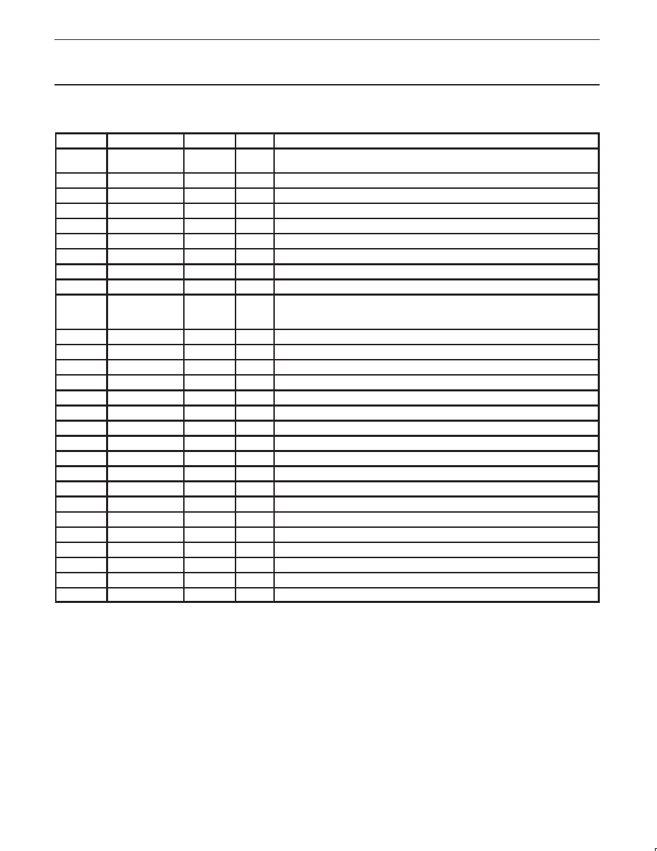 Pin description (mode 1 – individual overcurrent), Pdiusbh12 usb 2-port hub | Philips Integrated Circuits PDIUSBH12 User Manual | Page 8 / 28