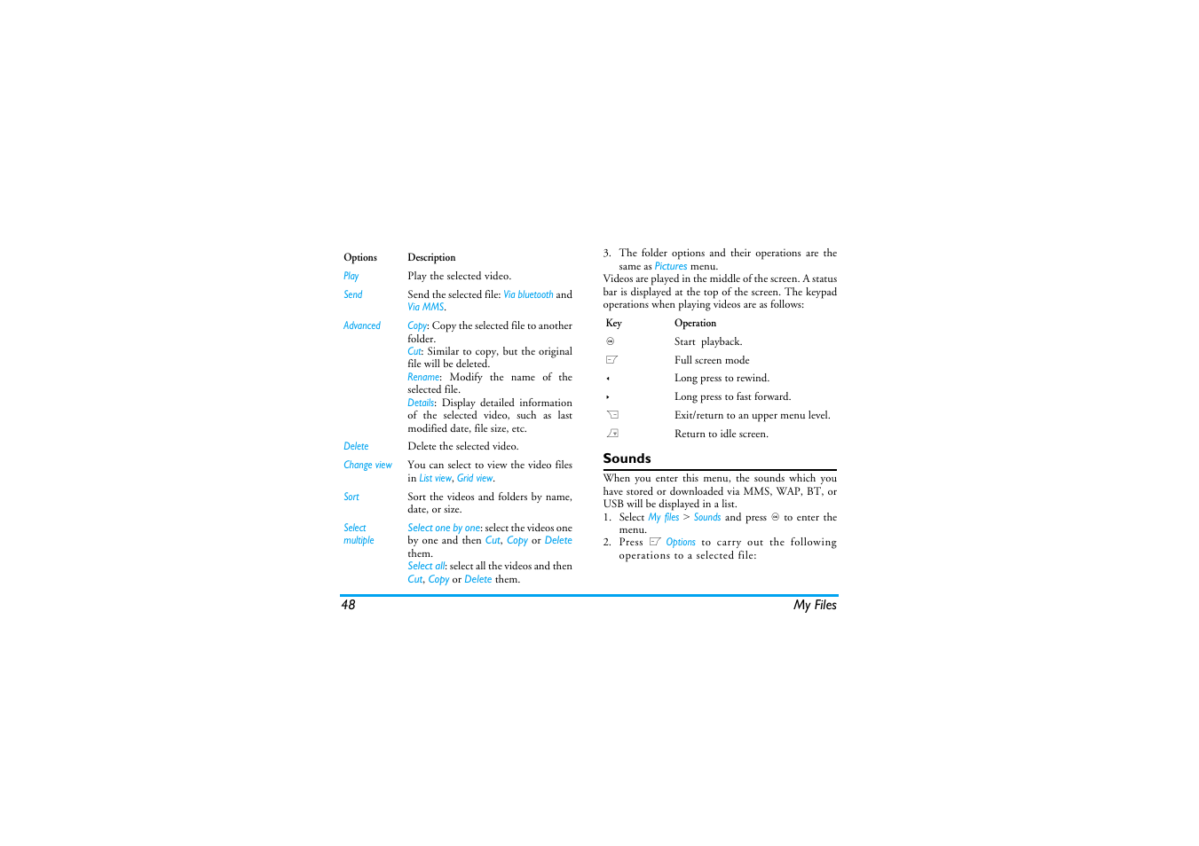 Sounds | Philips XENIUM 9@9K CT9A9KBRN User Manual | Page 49 / 88