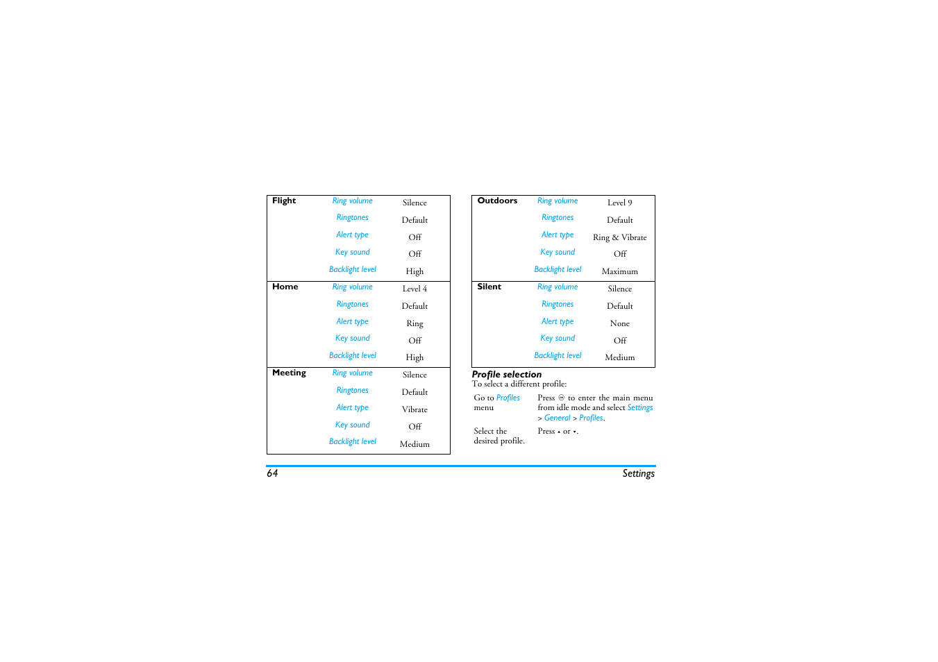 Profile selection | Philips XENIUM 9@9K CT9A9KBRN User Manual | Page 65 / 88