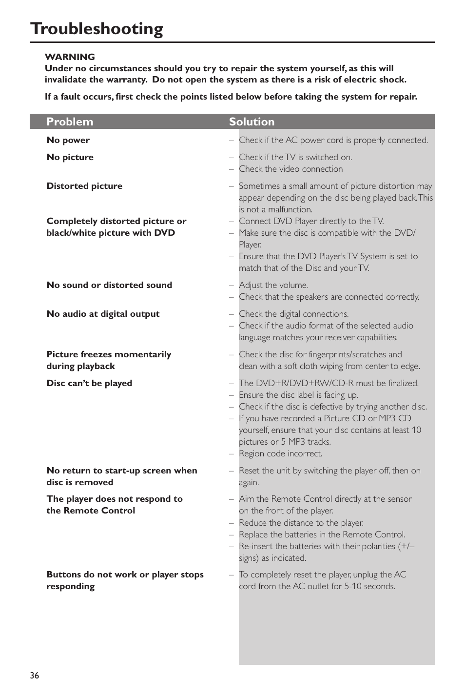 Troubleshooting, Problem solution | Philips DVD760 User Manual | Page 36 / 42