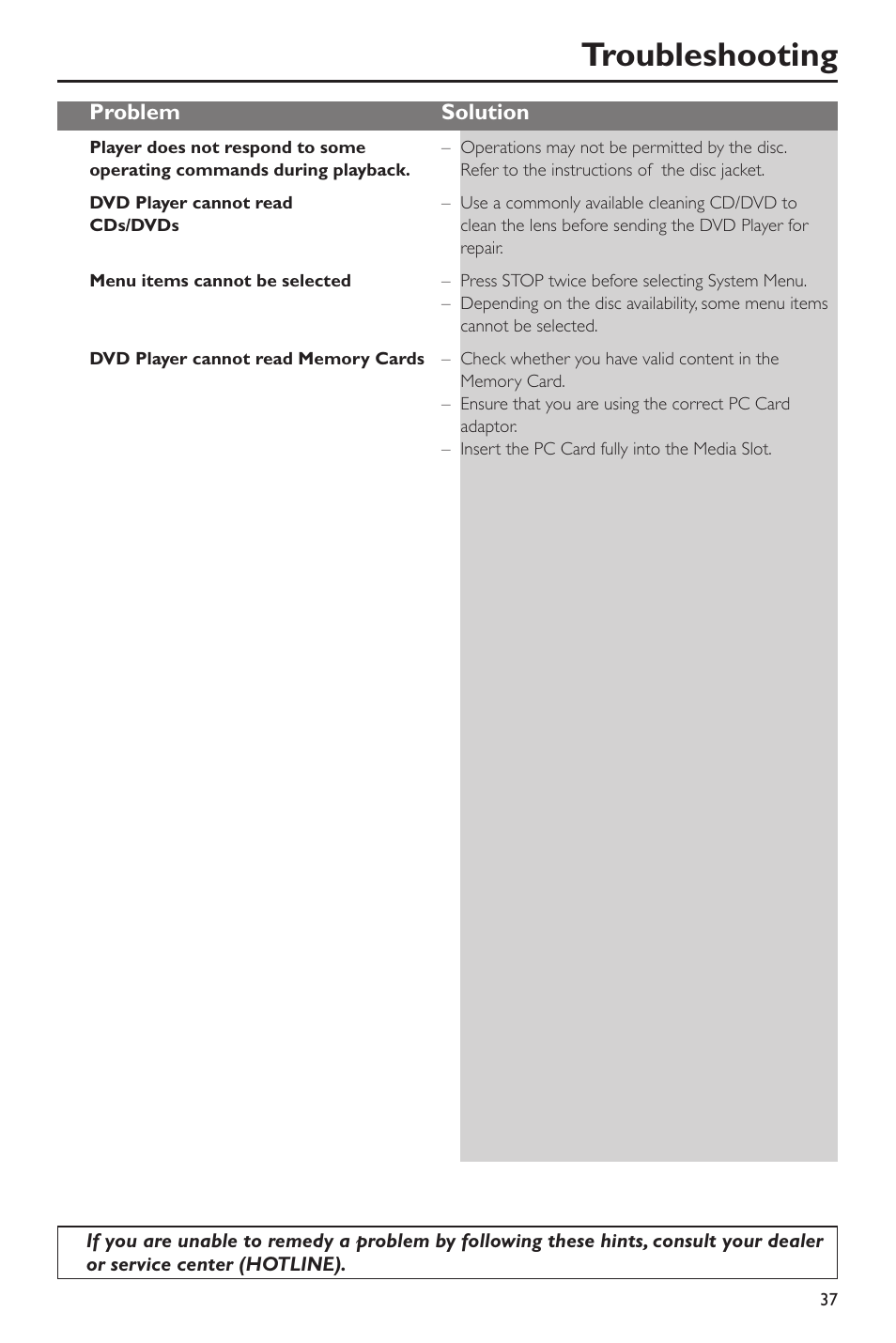 Troubleshooting, Problem solution | Philips DVD760 User Manual | Page 37 / 42