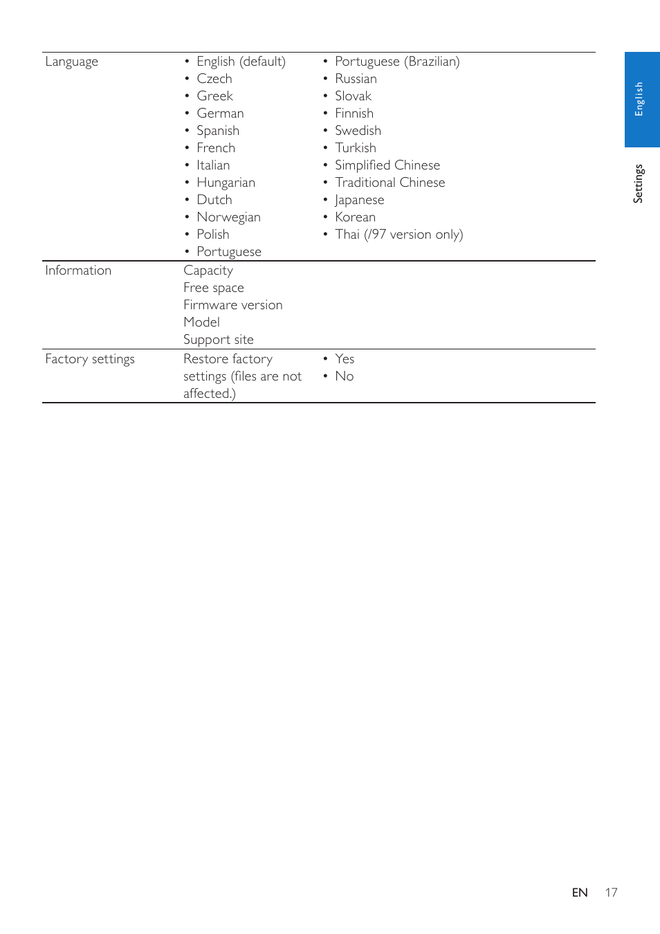 Philips GOGEAR SA1MXX02P User Manual | Page 16 / 21