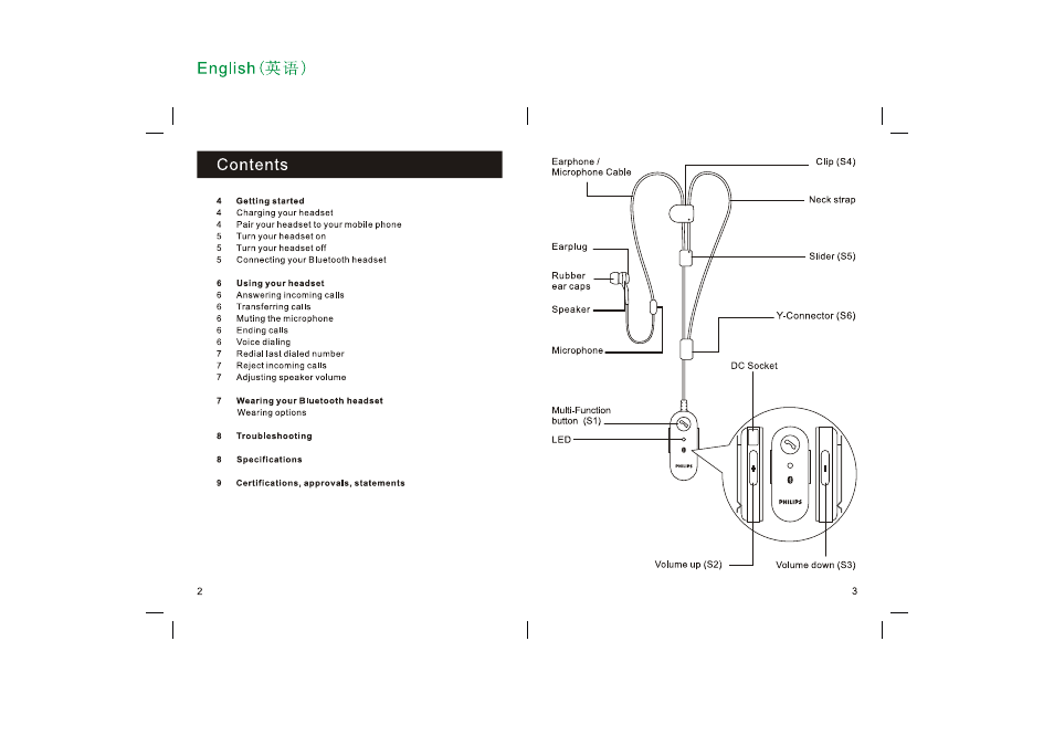 Philips SHB1300 User Manual | Page 2 / 10