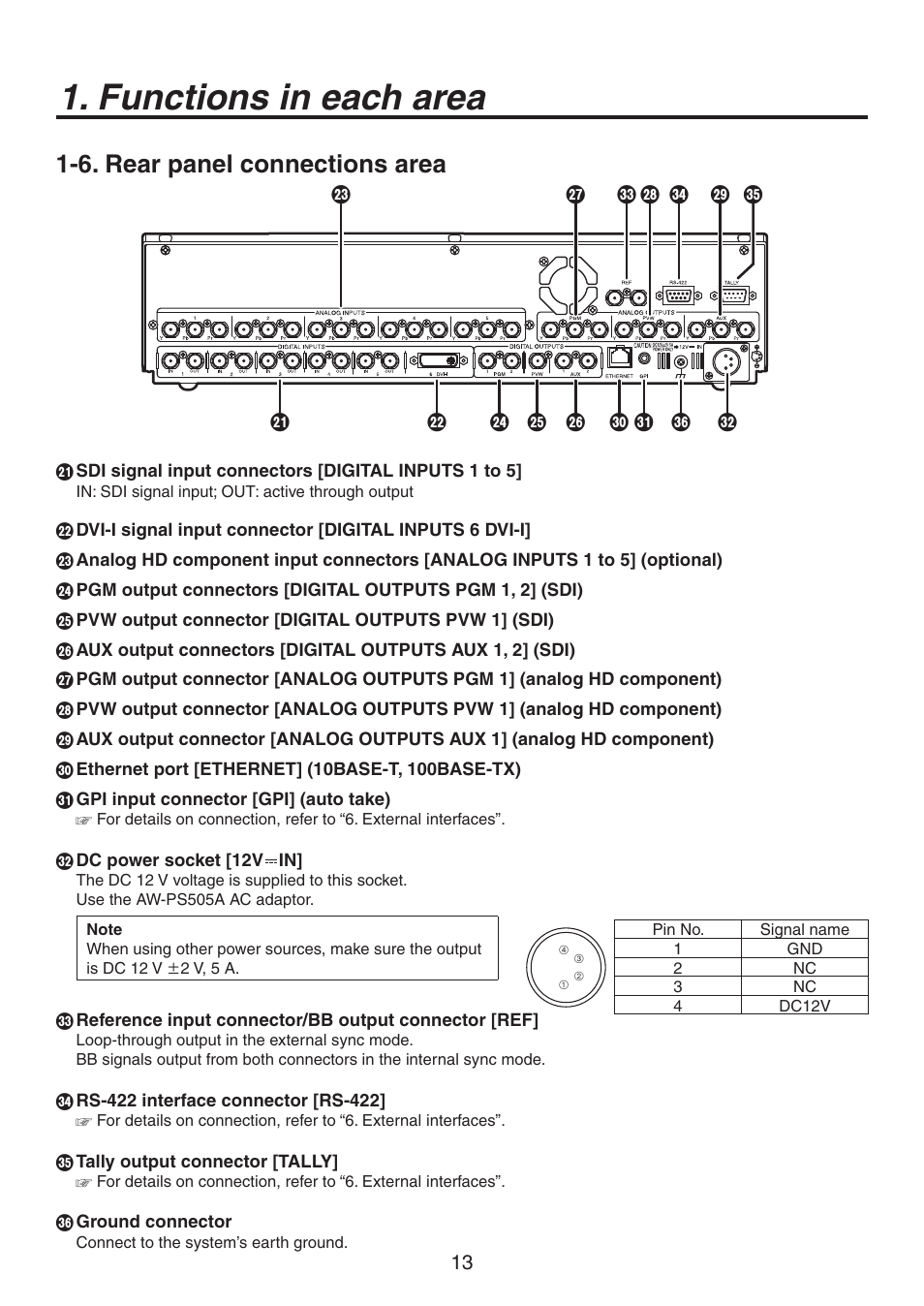 Functions in each area, 6. rear panel connections area | Philips AV-HS300G User Manual | Page 13 / 64