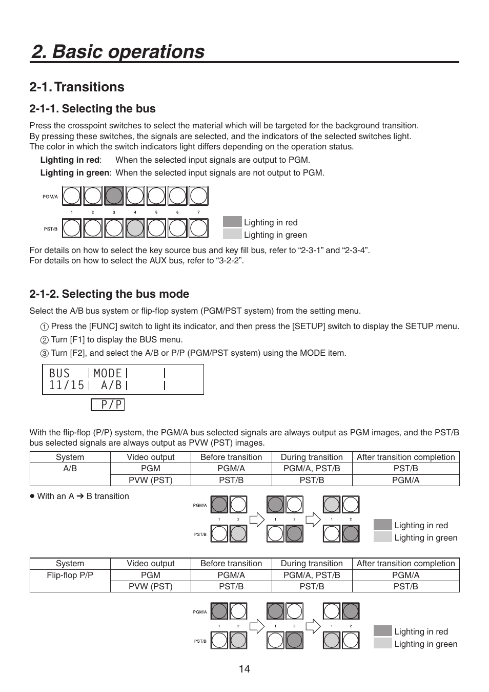 Basic operations, 1. transitions, 1-1. selecting the bus | 1-2. selecting the bus mode | Philips AV-HS300G User Manual | Page 14 / 64