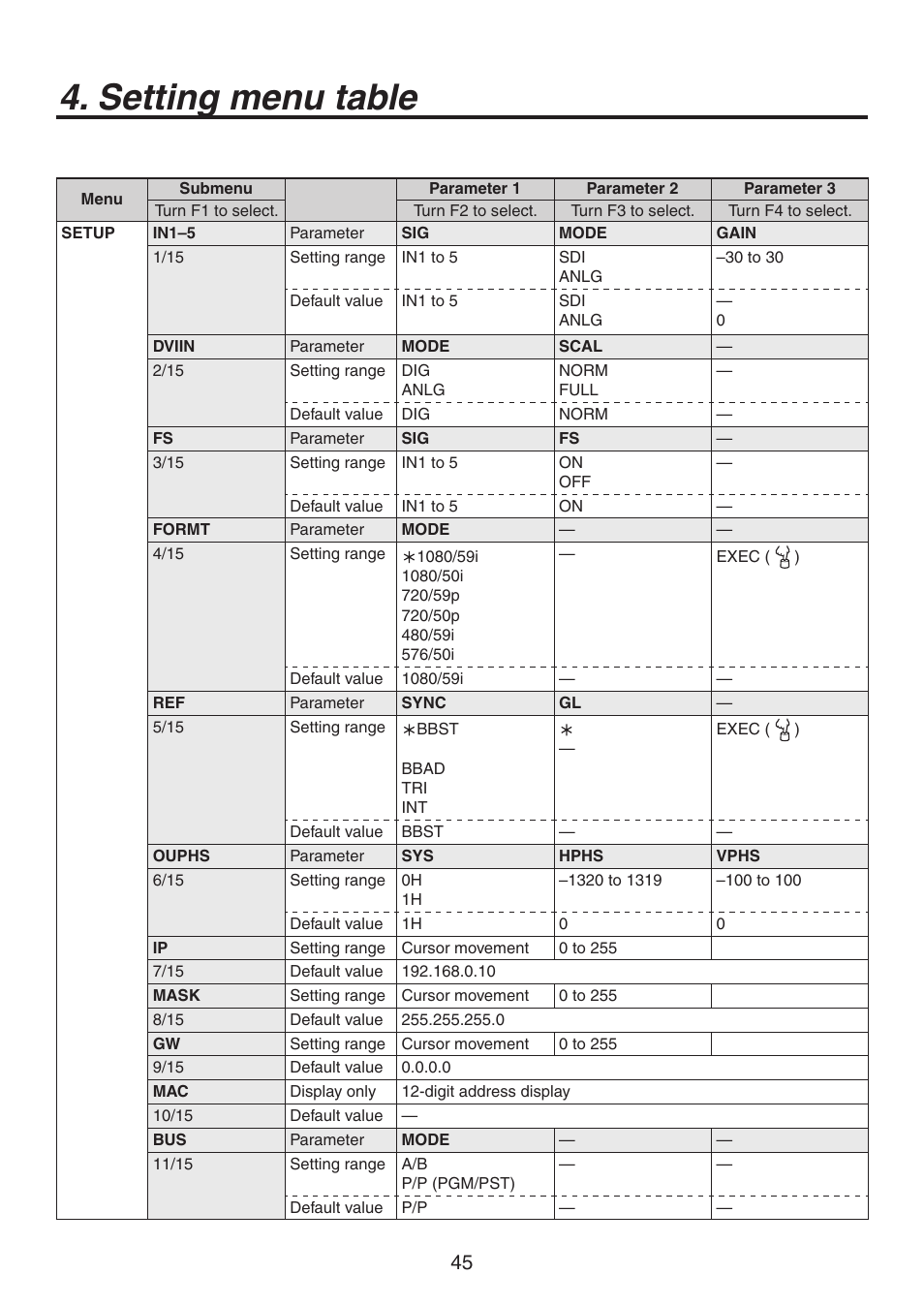 Setting menu table | Philips AV-HS300G User Manual | Page 45 / 64