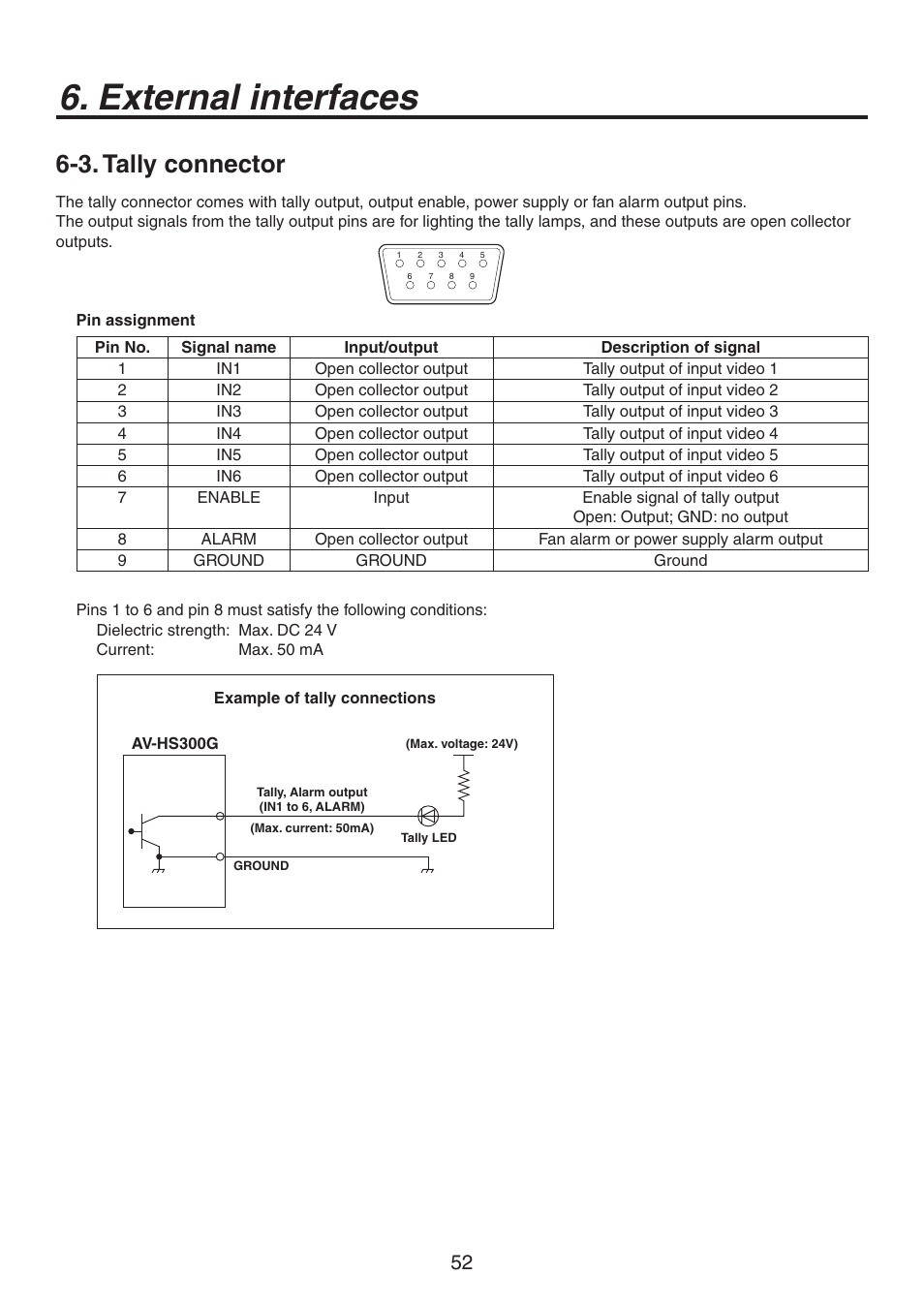 External interfaces, 3. tally connector | Philips AV-HS300G User Manual | Page 52 / 64