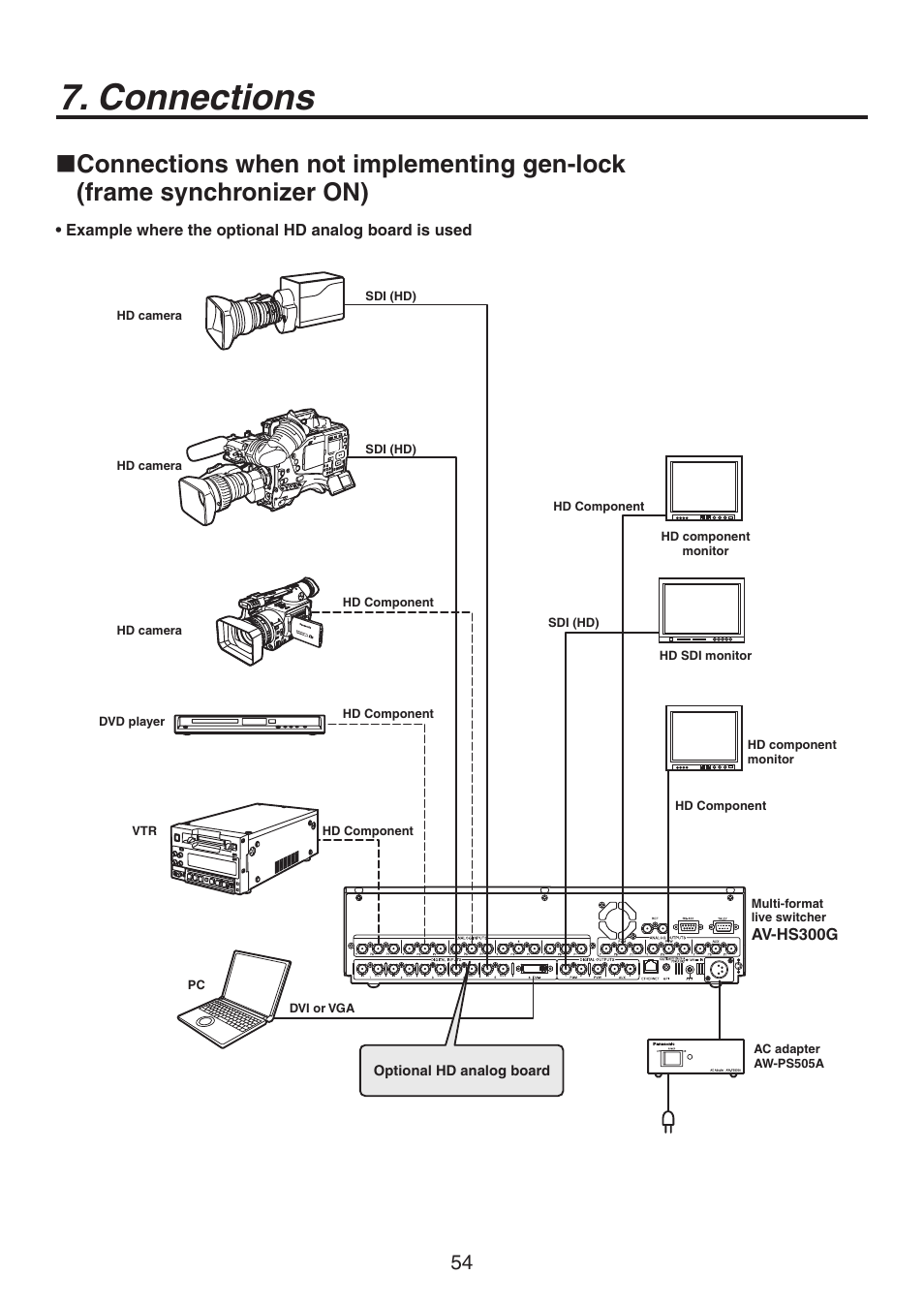 Connections | Philips AV-HS300G User Manual | Page 54 / 64