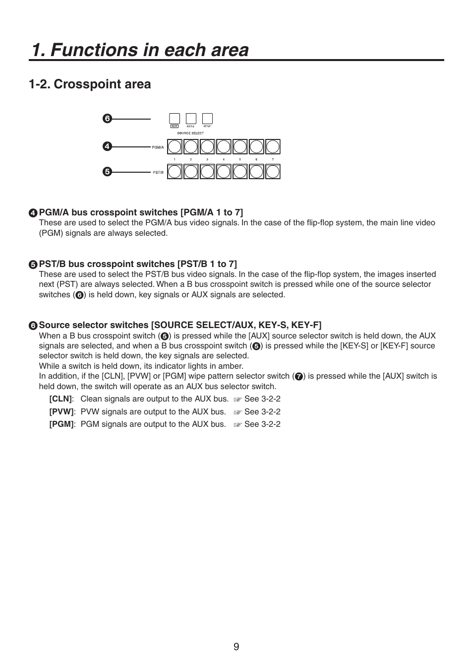 Functions in each area, 2. crosspoint area | Philips AV-HS300G User Manual | Page 9 / 64