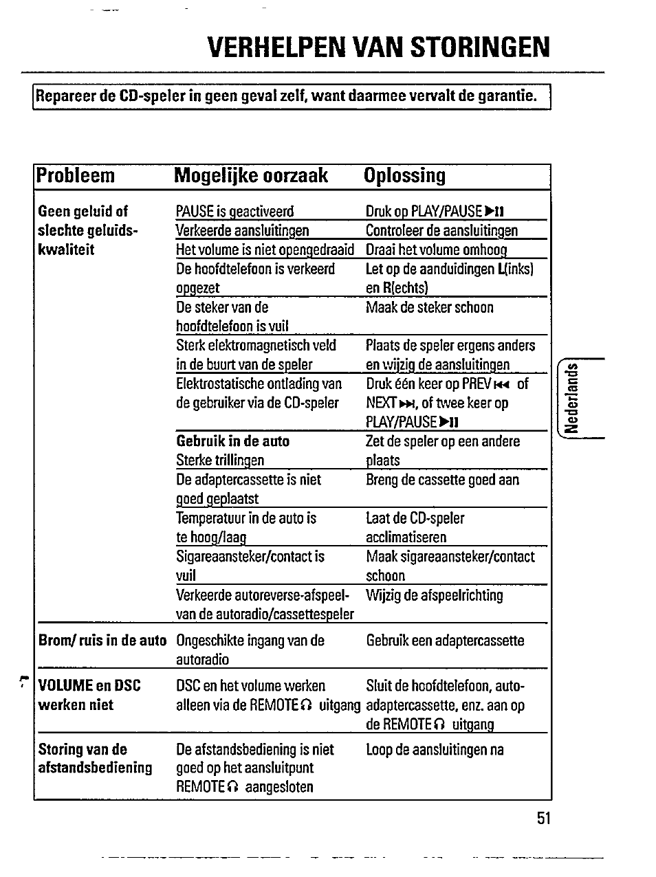 Verhelfen van storingen | Philips AZ 6846 User Manual | Page 15 / 16