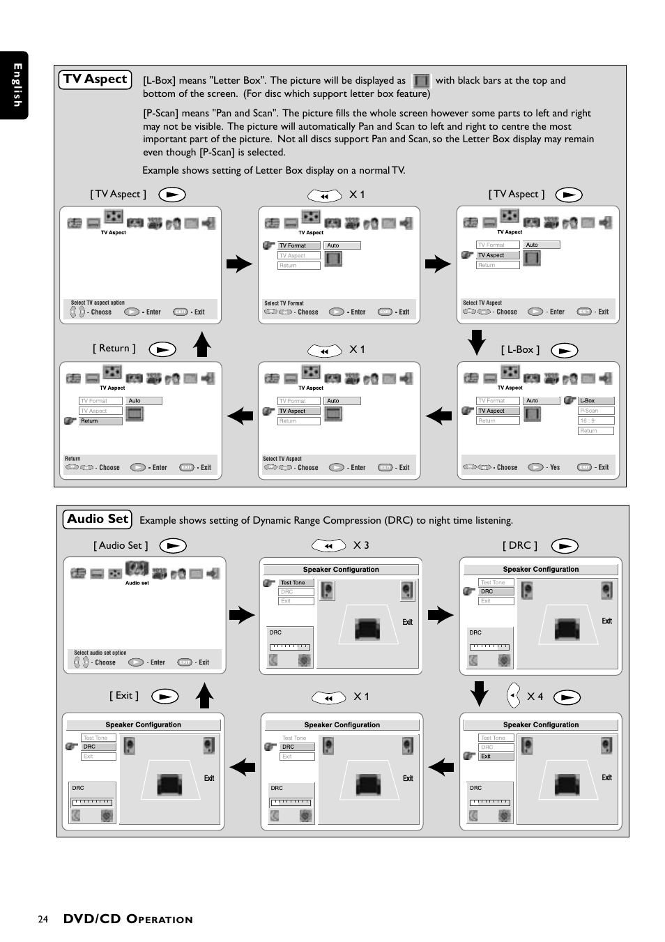 Dvd/cd o | Philips DVD Surround Receiver MX-1060D User Manual | Page 24 / 29