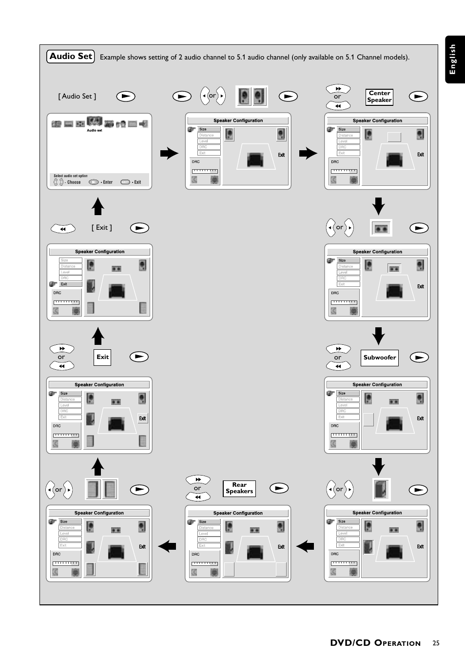 Dvd/cd o | Philips DVD Surround Receiver MX-1060D User Manual | Page 25 / 29