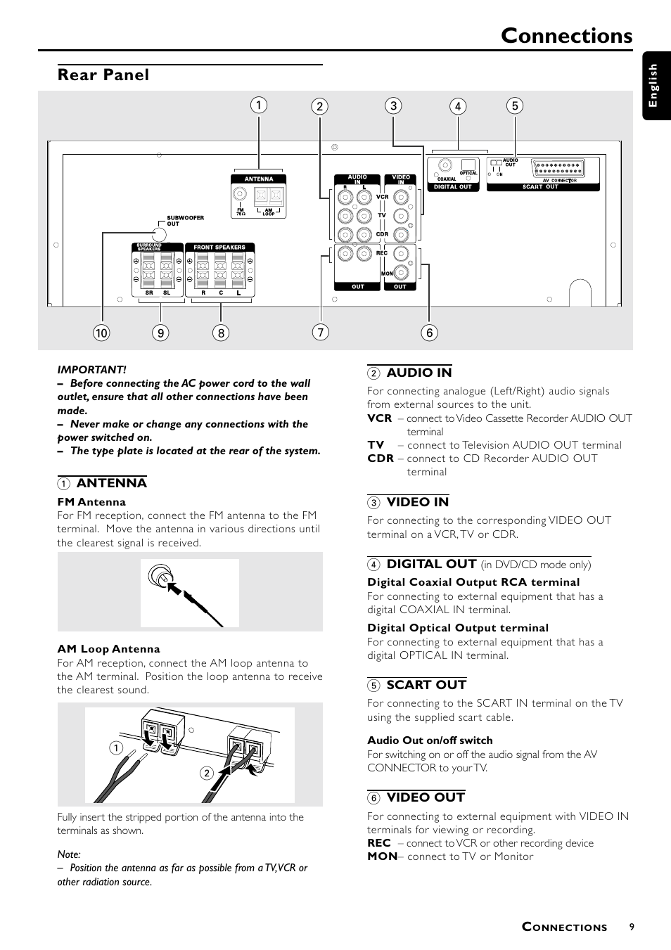 Connections, Rear panel | Philips DVD Surround Receiver MX-1060D User Manual | Page 9 / 29