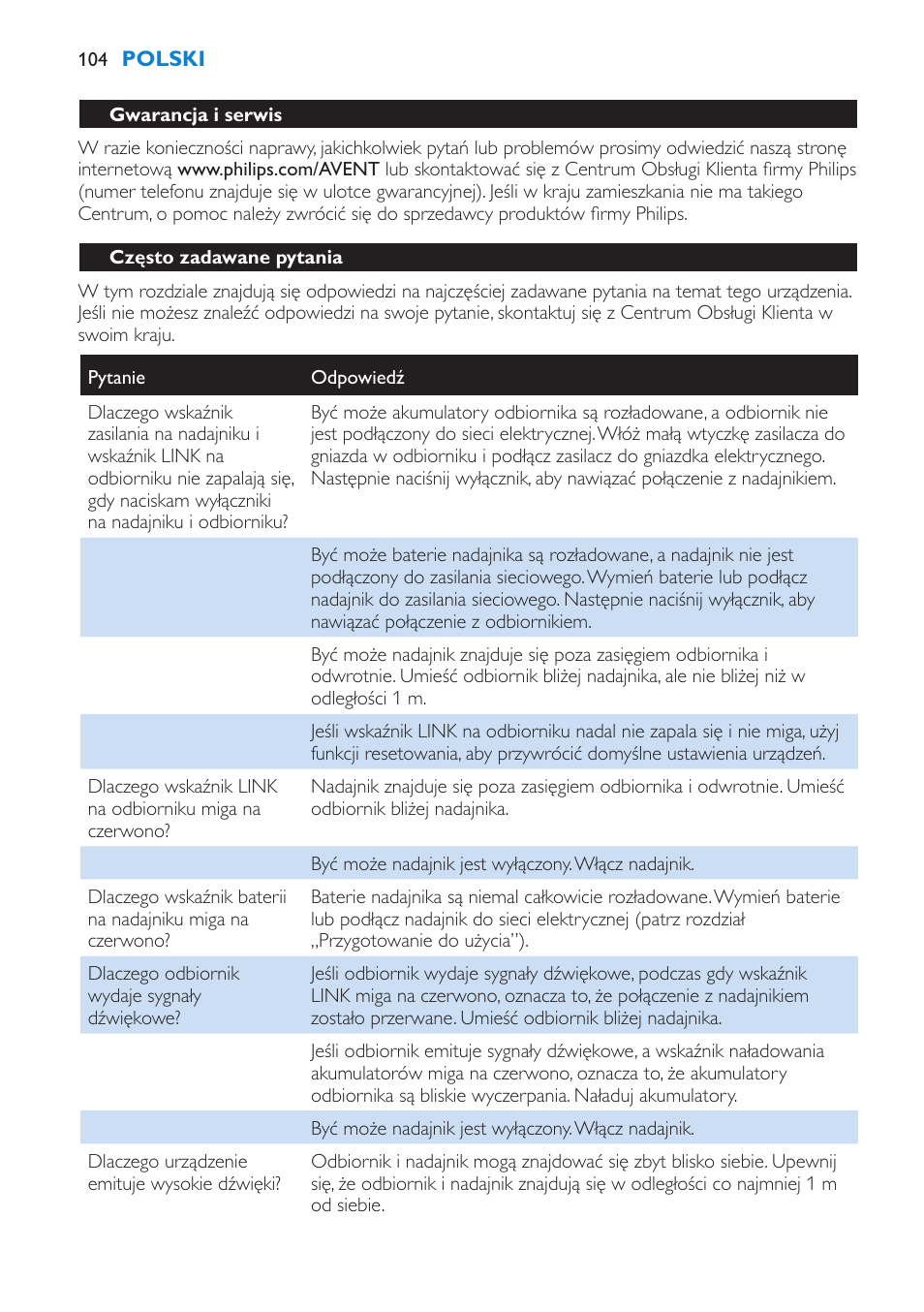 Gwarancja i serwis, Często zadawane pytania | Philips SCD510/00 User Manual | Page 104 / 172