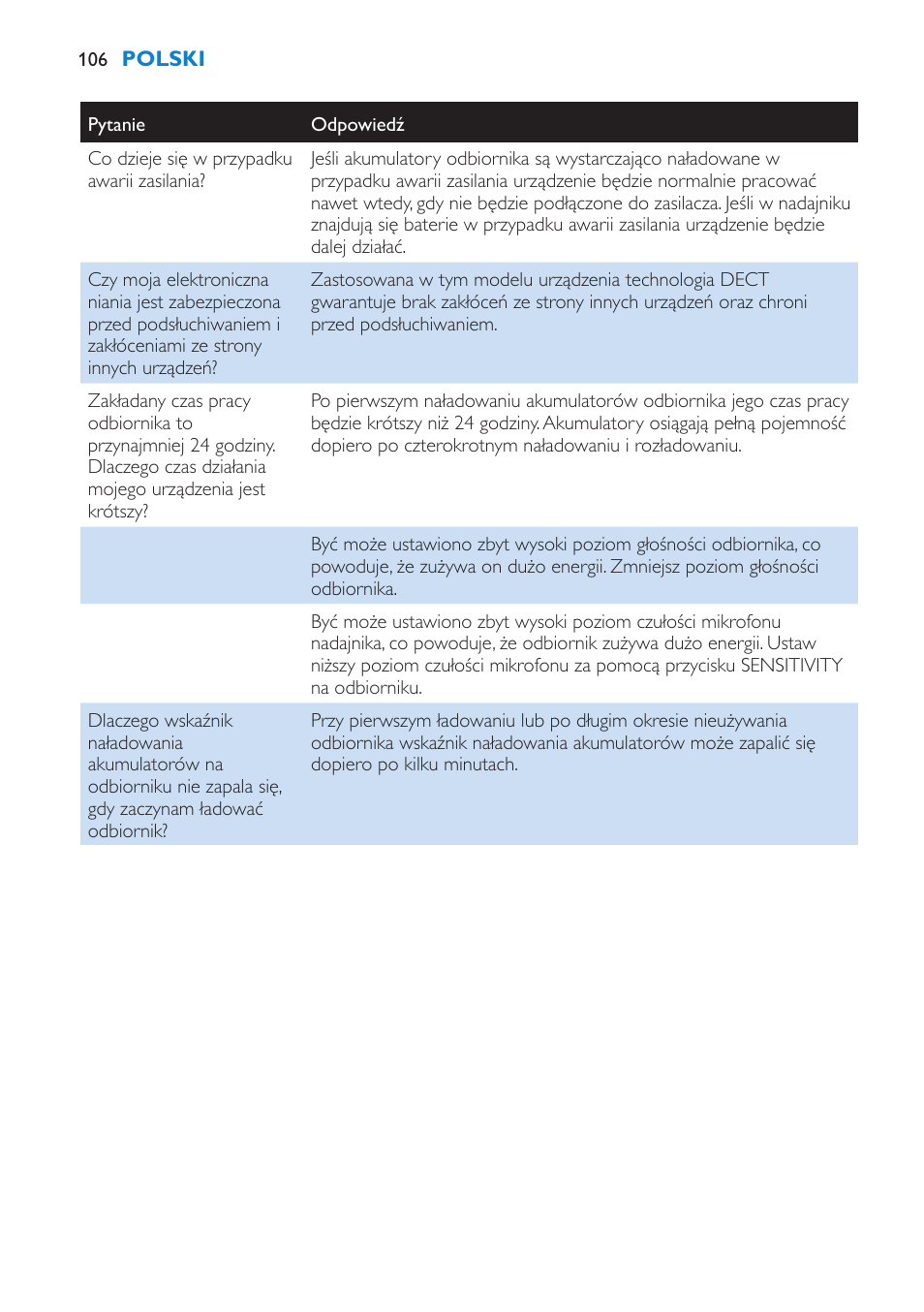 Philips SCD510/00 User Manual | Page 106 / 172