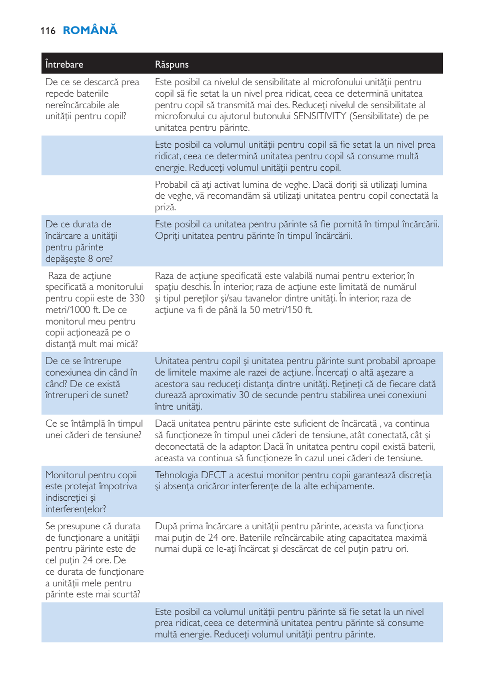 Philips SCD510/00 User Manual | Page 116 / 172