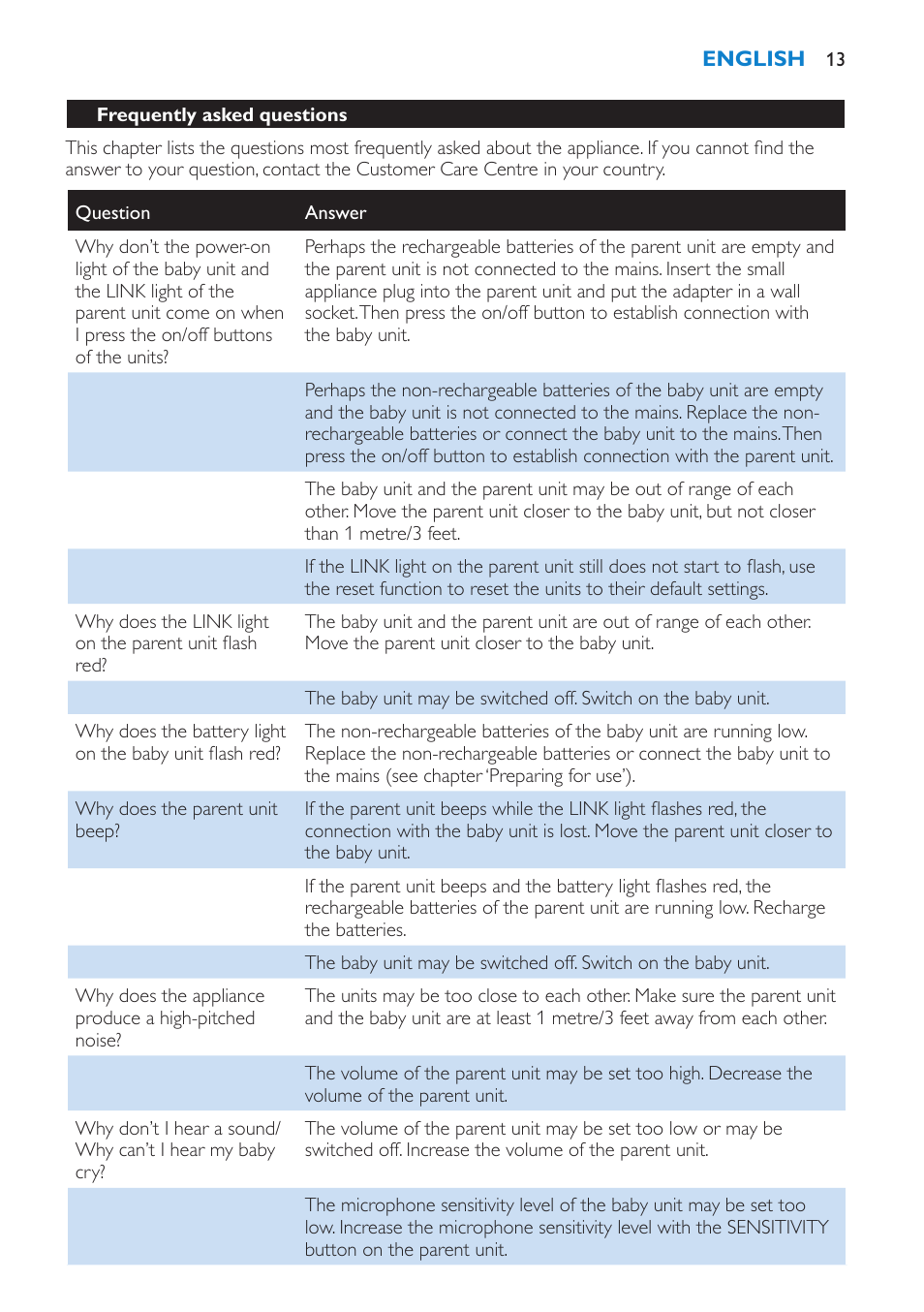 Philips SCD510/00 User Manual | Page 13 / 172