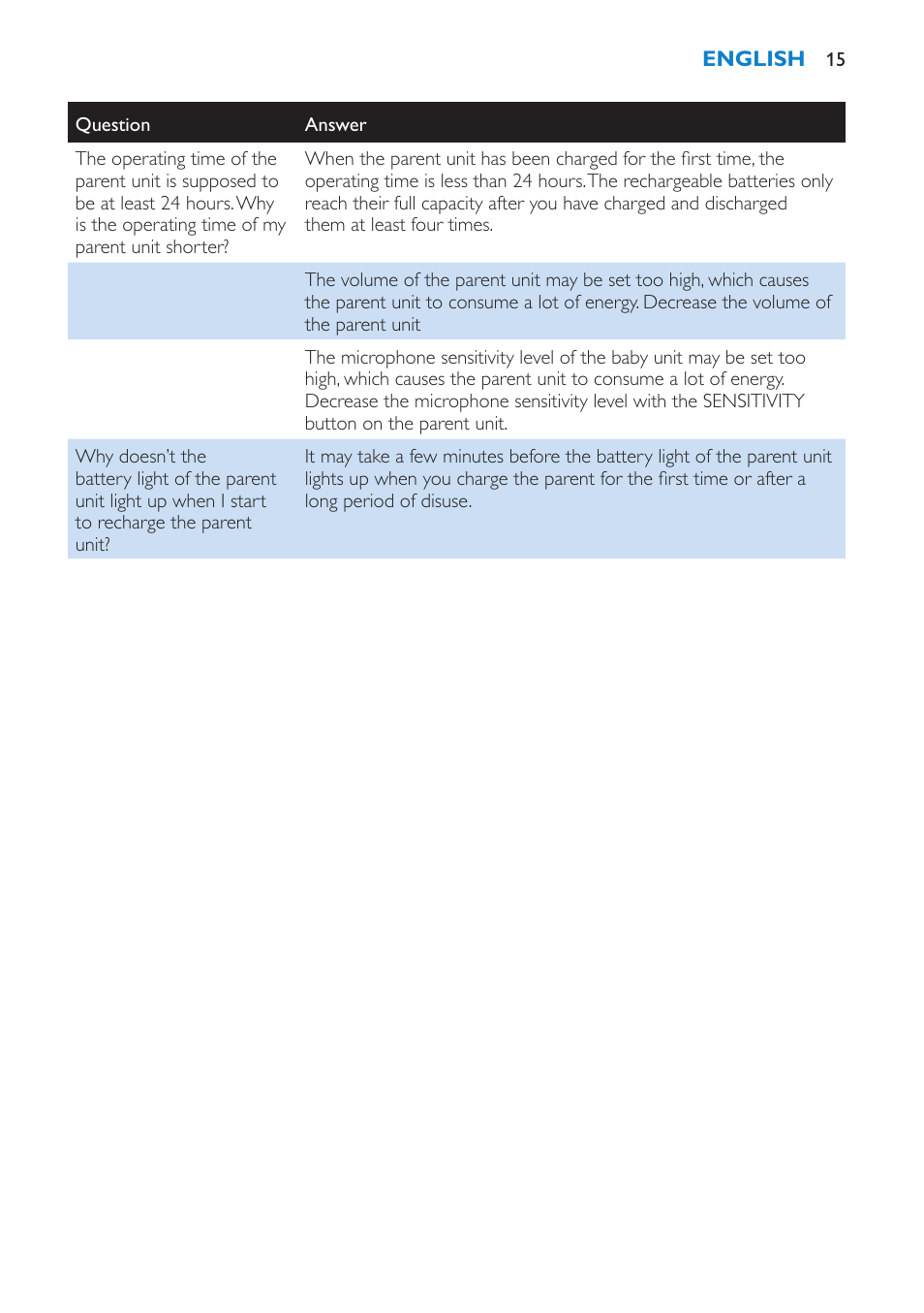 Philips SCD510/00 User Manual | Page 15 / 172