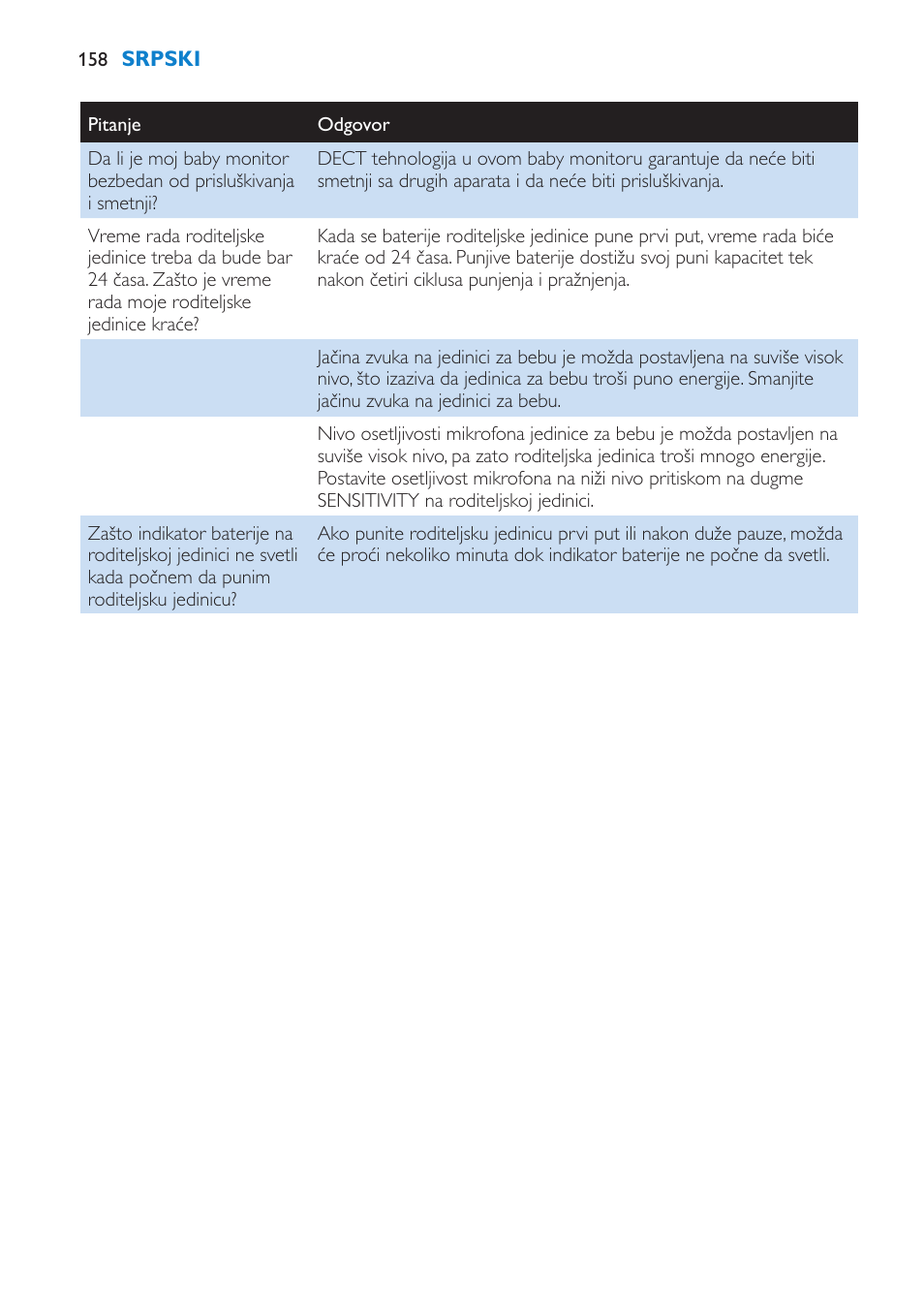 Philips SCD510/00 User Manual | Page 158 / 172