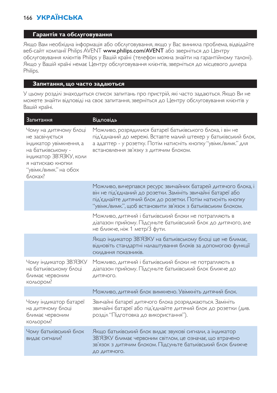 Навколишнє середовище, Гарантія та обслуговування, Запитання, що часто задаються | Philips SCD510/00 User Manual | Page 166 / 172