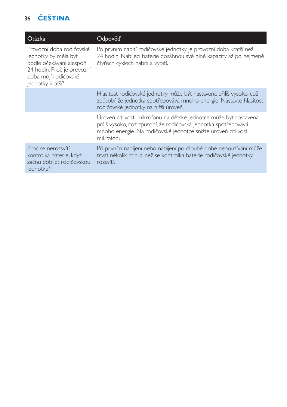 Philips SCD510/00 User Manual | Page 36 / 172