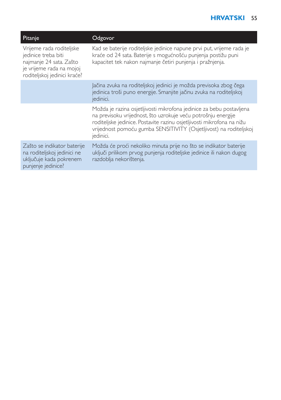 Philips SCD510/00 User Manual | Page 55 / 172