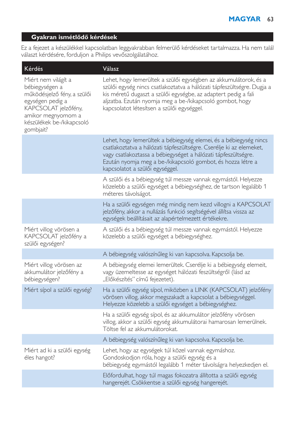 Philips SCD510/00 User Manual | Page 63 / 172