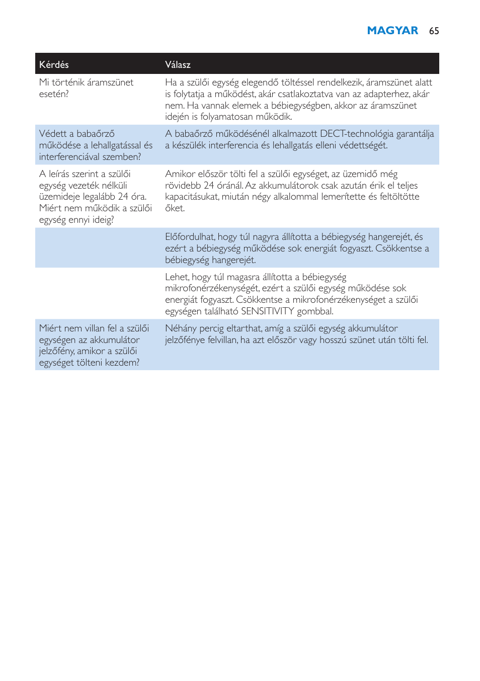 Philips SCD510/00 User Manual | Page 65 / 172