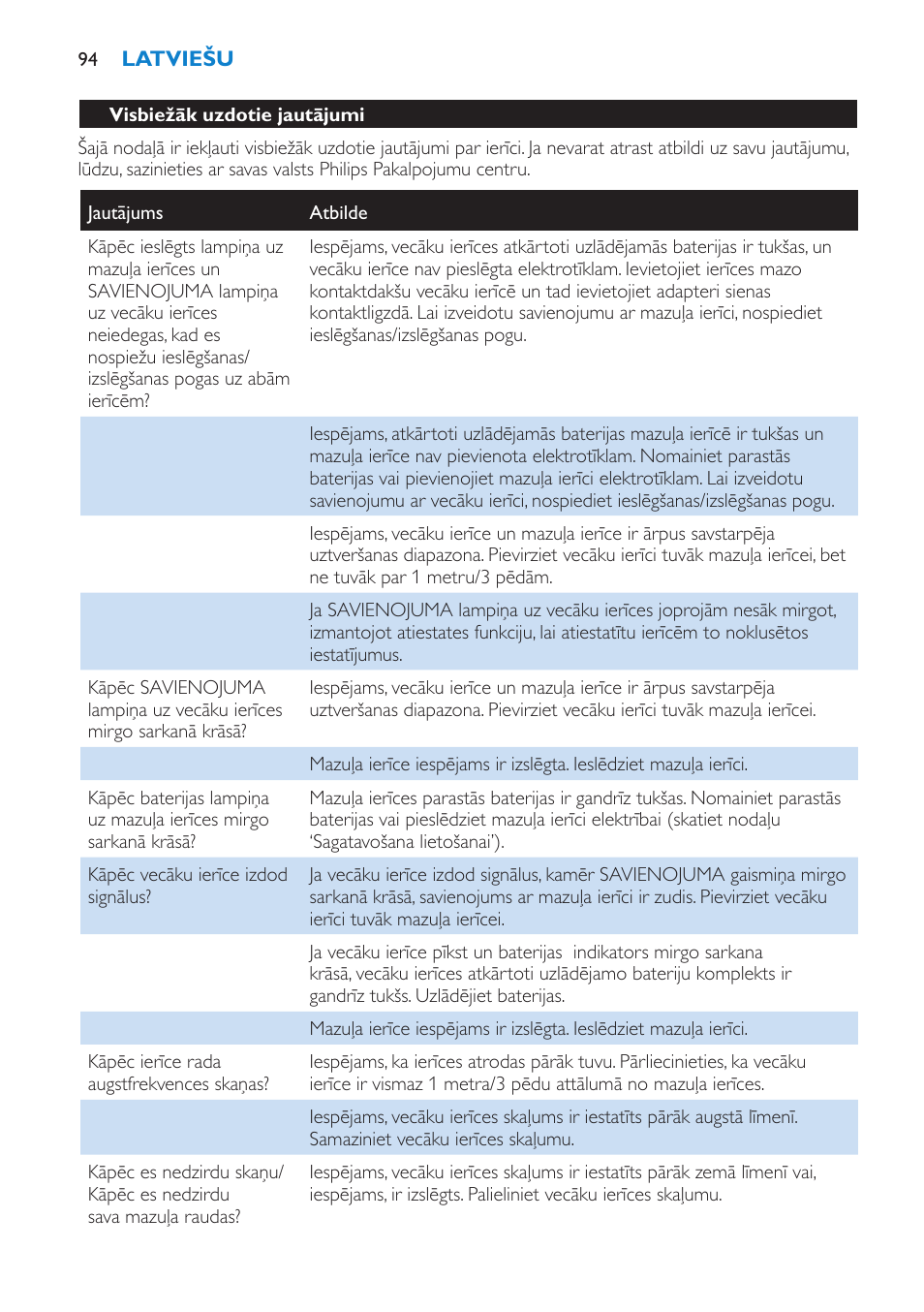 Philips SCD510/00 User Manual | Page 94 / 172