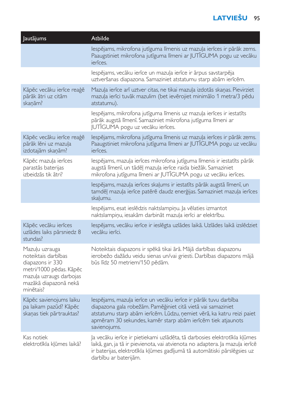 Philips SCD510/00 User Manual | Page 95 / 172