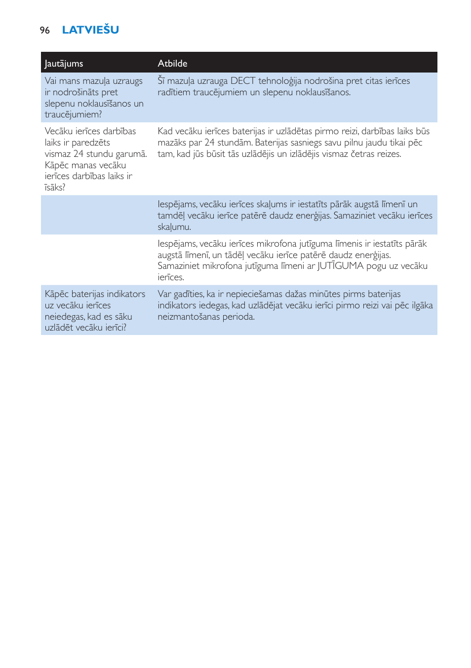 Philips SCD510/00 User Manual | Page 96 / 172