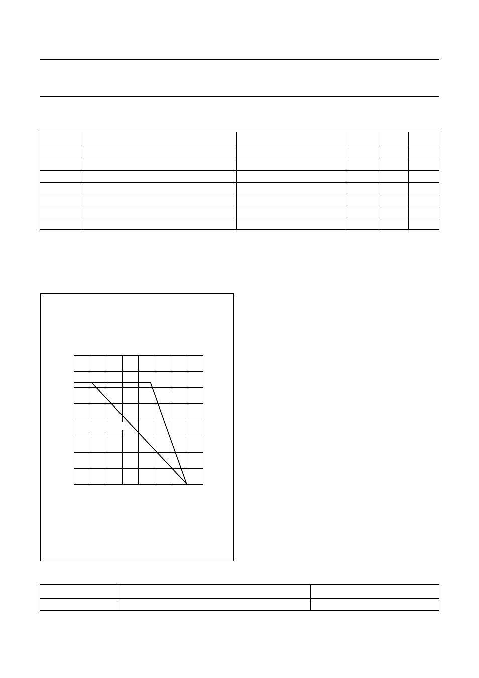 Limiting values, Thermal resistance | Philips TDA2616Q User Manual | Page 5 / 12