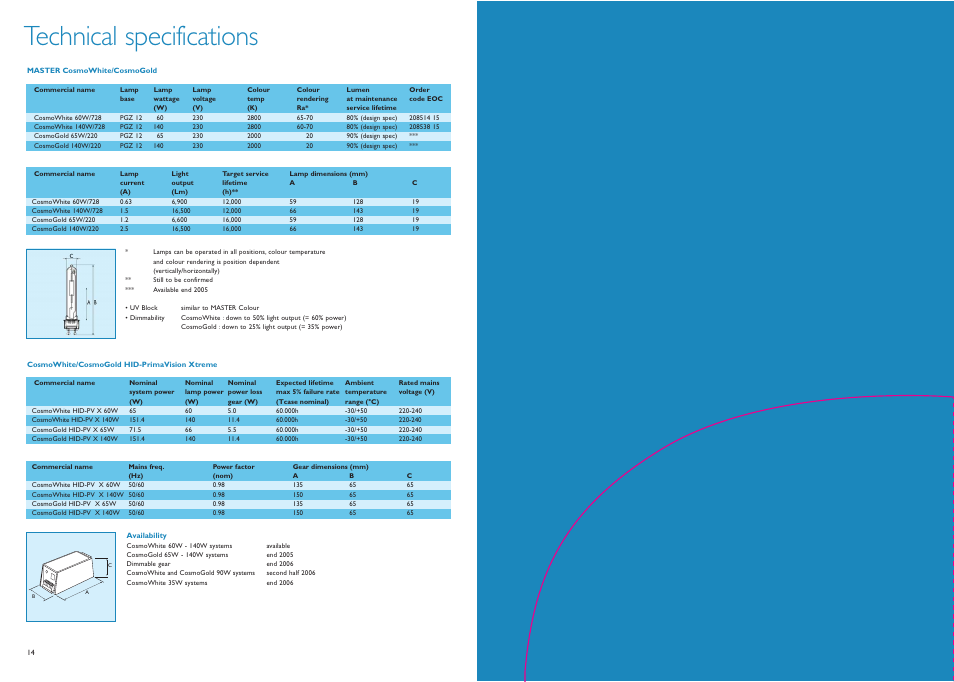 Technical specifications | Philips CosmoPolis Urban Lighting User Manual | Page 8 / 8