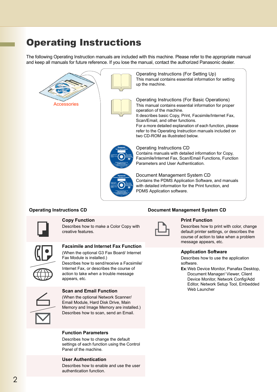 Operating instructions | Philips WORKIO DP-C262 User Manual | Page 2 / 54