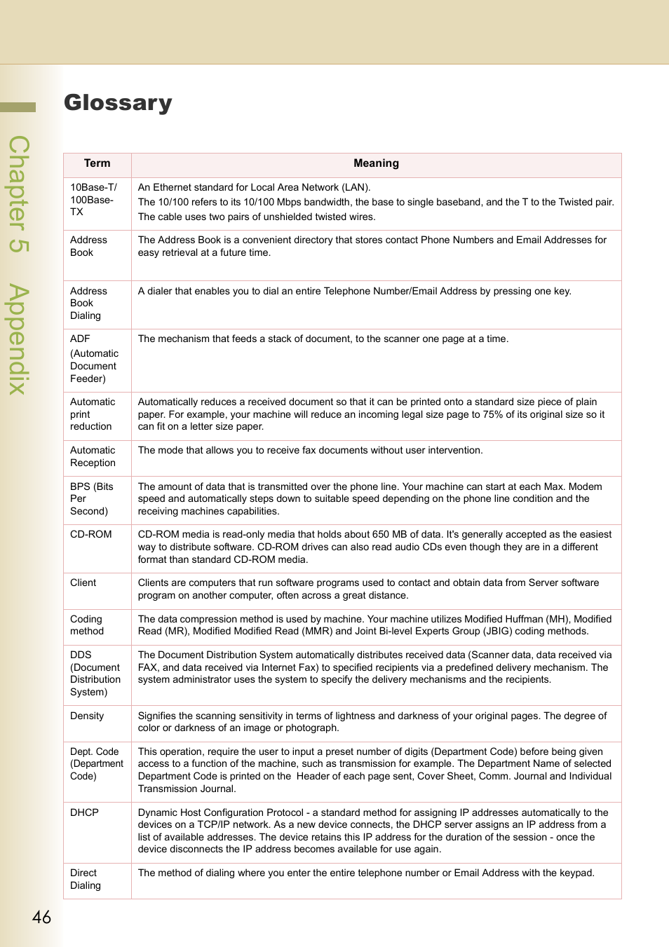 Appendix, Glossary, Chapter 5 appendix | Philips WORKIO DP-C262 User Manual | Page 46 / 54