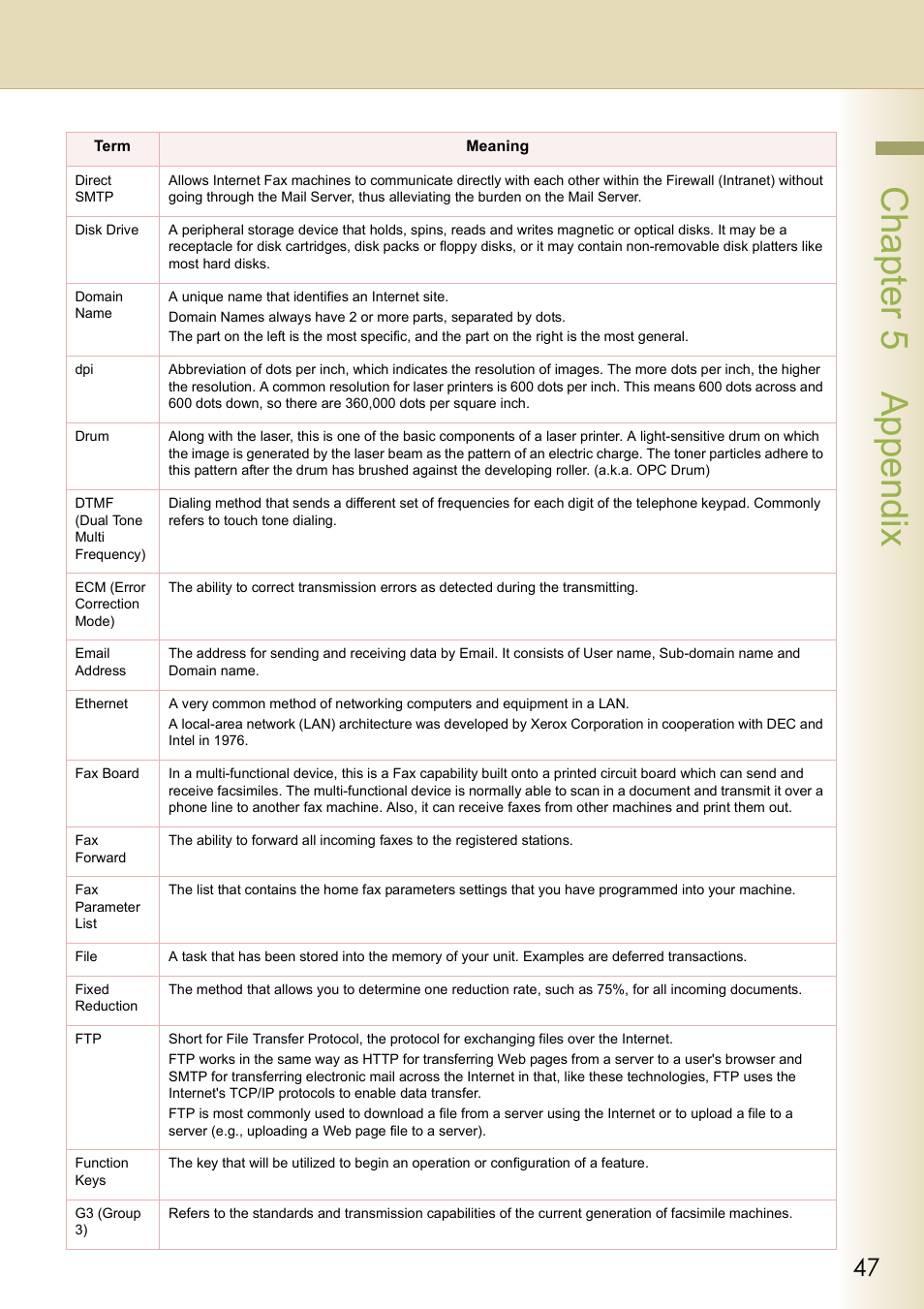 Chapter 5 appendix | Philips WORKIO DP-C262 User Manual | Page 47 / 54