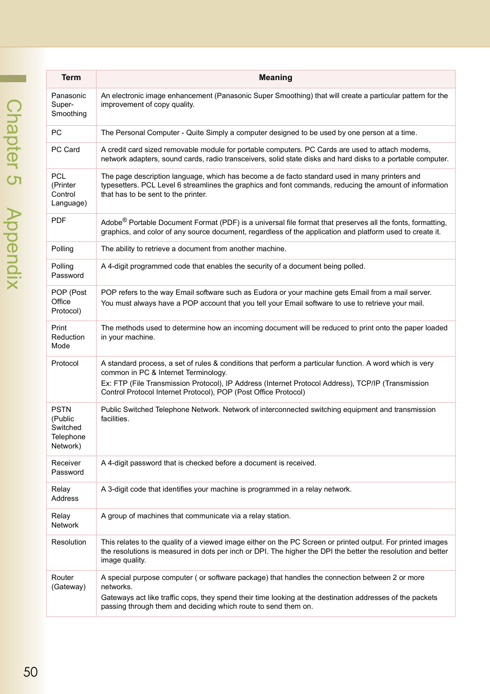 Chapter 5 appendix | Philips WORKIO DP-C262 User Manual | Page 50 / 54