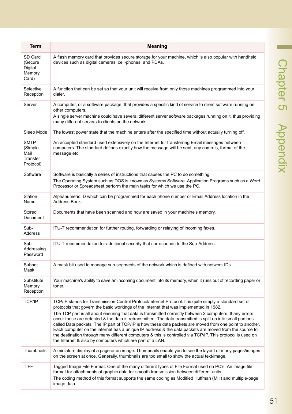 Chapter 5 appendix | Philips WORKIO DP-C262 User Manual | Page 51 / 54