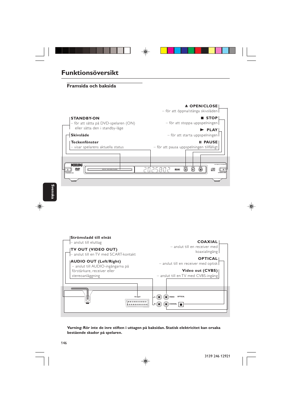 Funktionsöversikt, Framsida och baksida | Philips DVD729/001 User Manual | Page 7 / 34