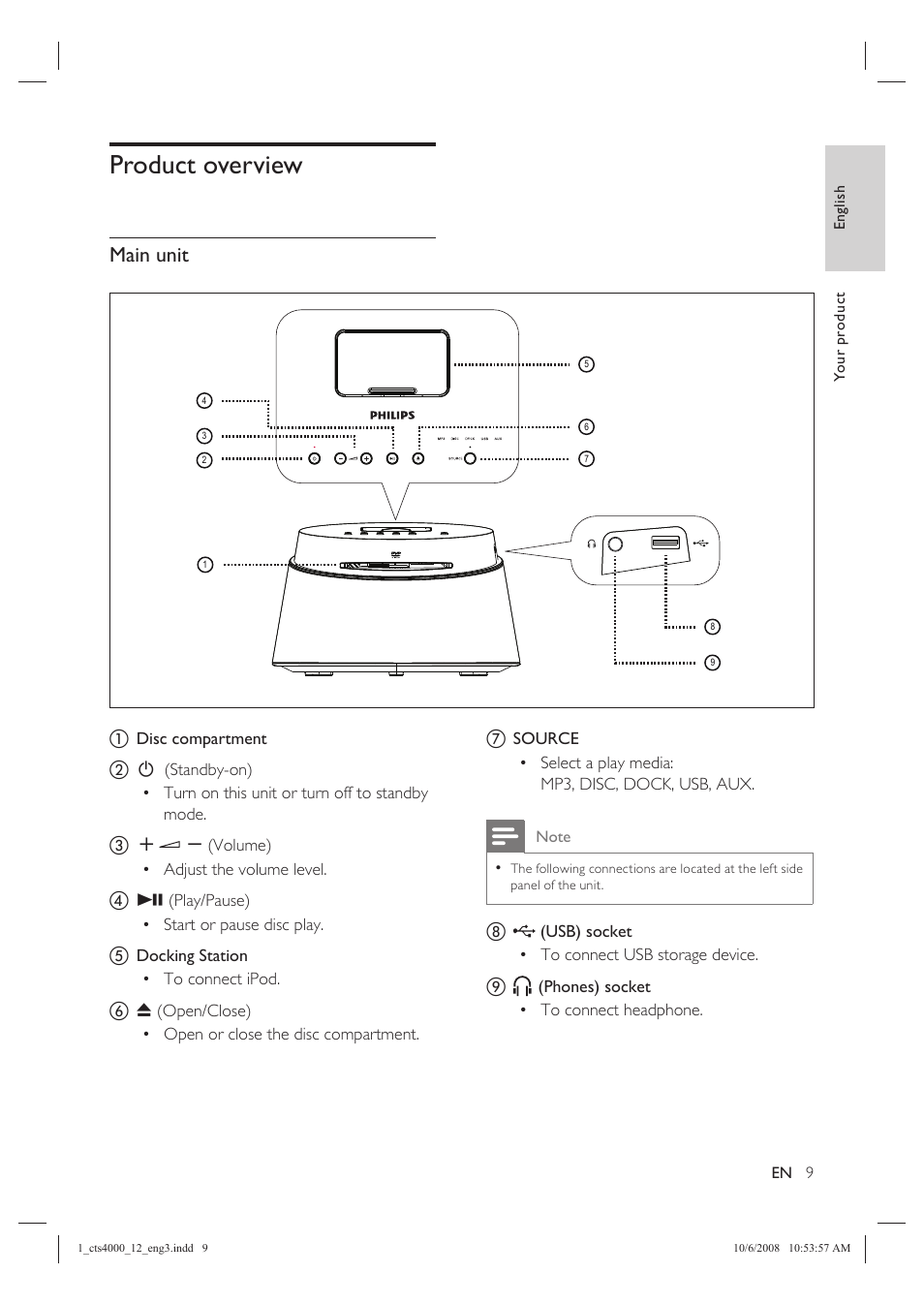 Product overview, Main unit | Philips CTS4000/05 User Manual | Page 9 / 42