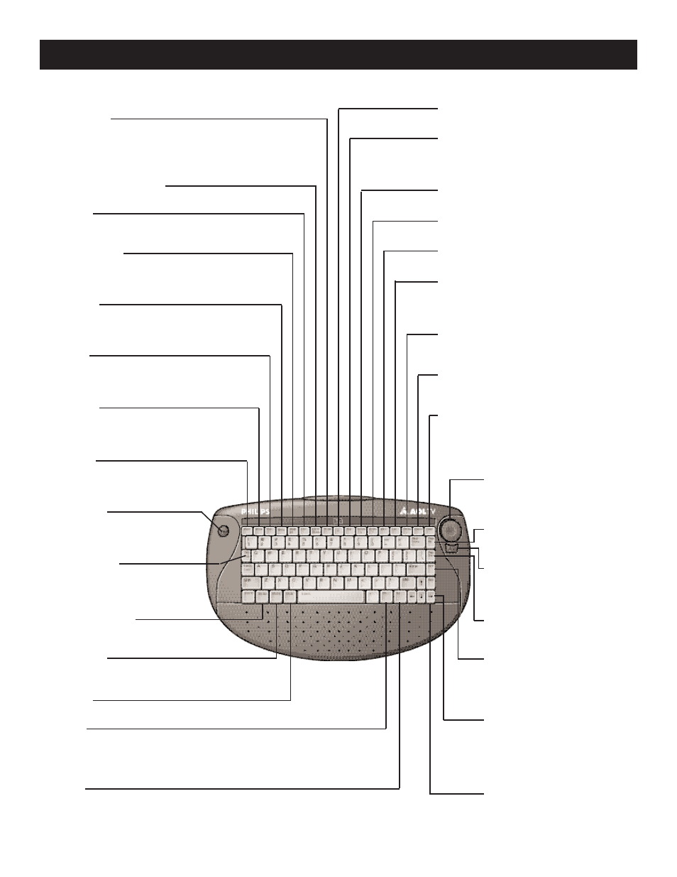 Ireless, Eyboard | Philips WVH111 User Manual | Page 19 / 36