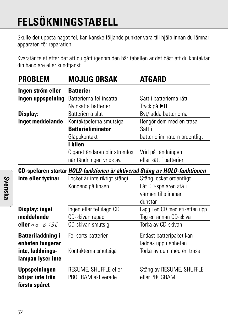 Felsökningstabell, Problem mojlig orsak atgard | Philips AZ 7582 User Manual | Page 110 / 160