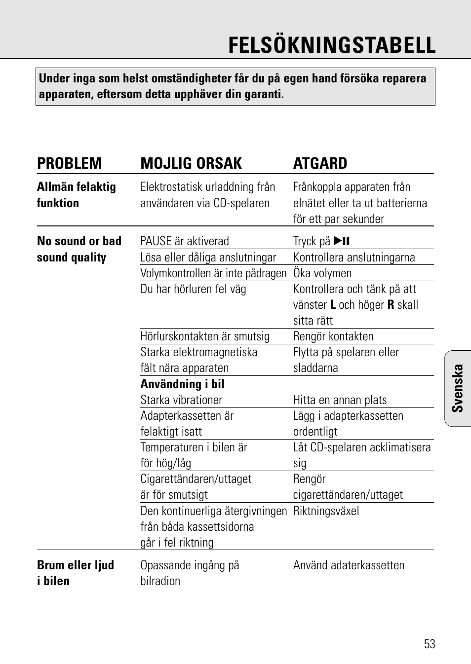 Felsökningstabell, Problem mojlig orsak atgard | Philips AZ 7582 User Manual | Page 111 / 160