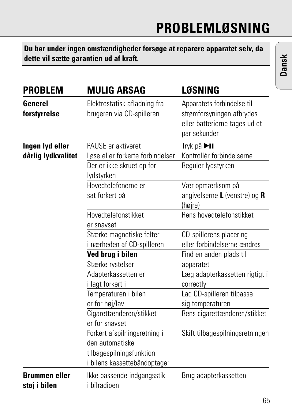 Problemløsning, Problem mulig arsag løsning | Philips AZ 7582 User Manual | Page 123 / 160