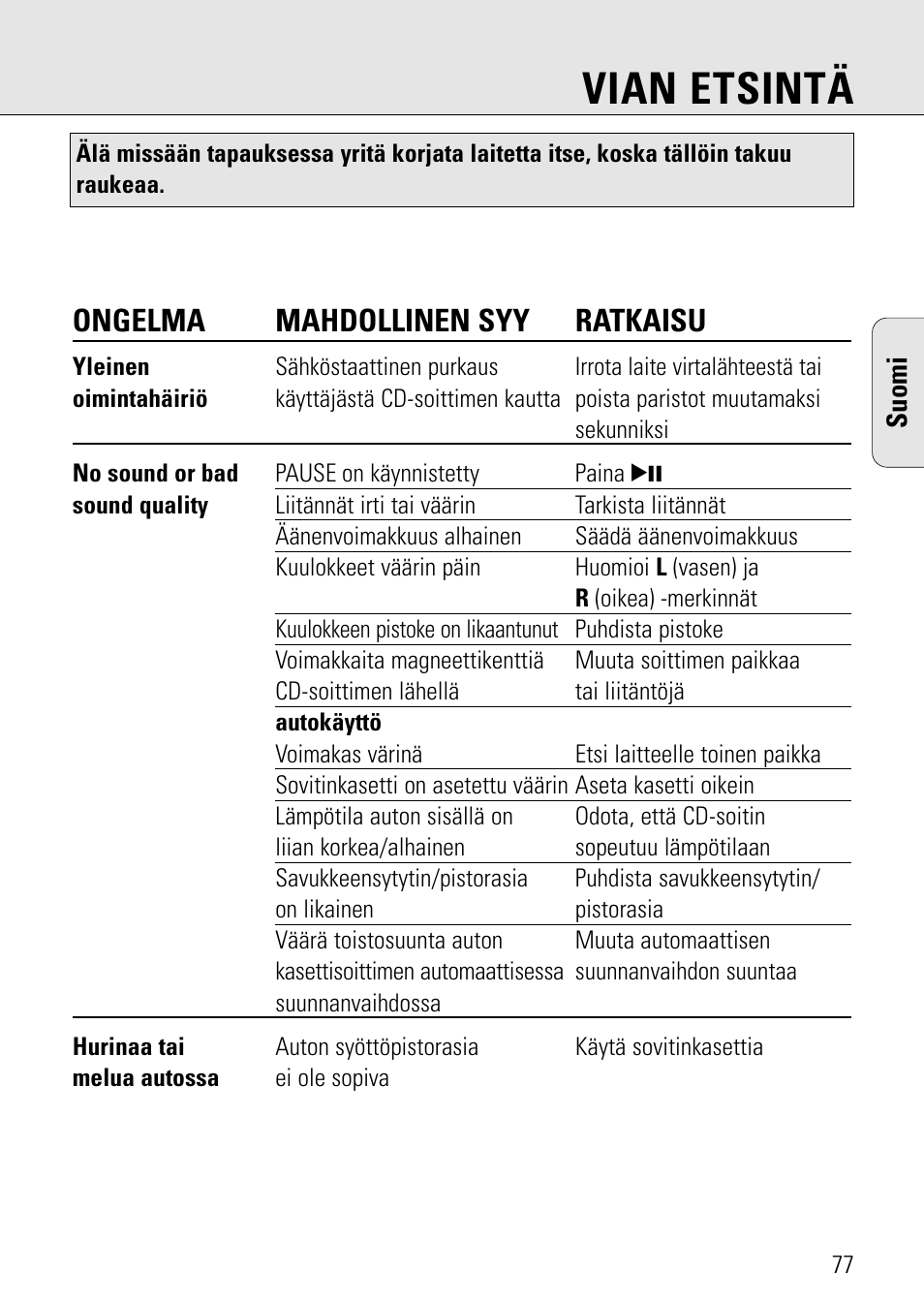 Vian etsintä, Ongelma mahdollinen syy ratkaisu | Philips AZ 7582 User Manual | Page 135 / 160