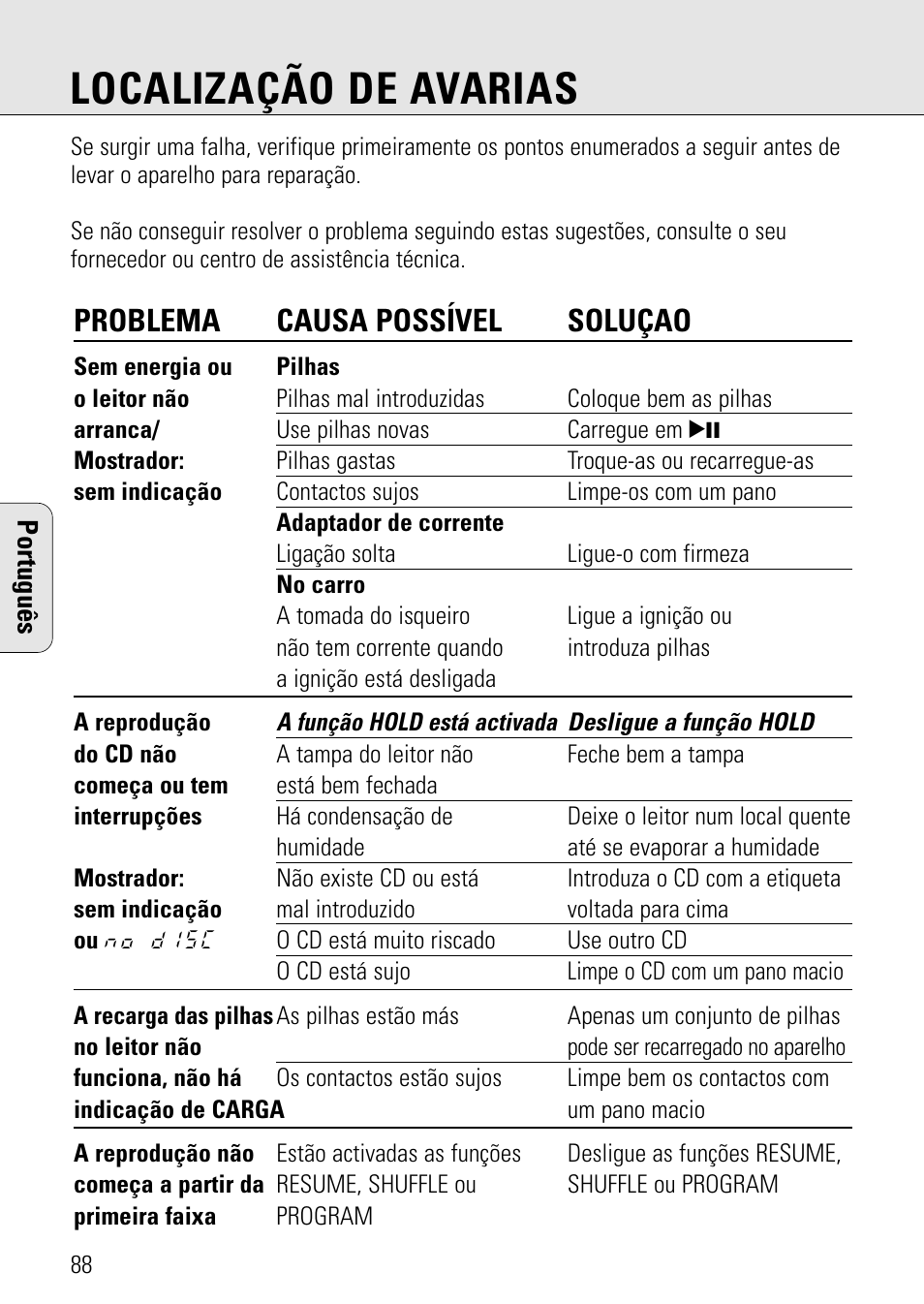 Localização de avarias, Problema causa possível soluçao | Philips AZ 7582 User Manual | Page 146 / 160