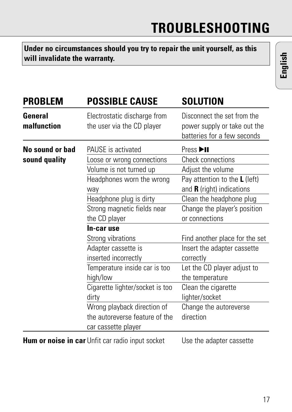 Troubleshooting, Problem possible cause solution | Philips AZ 7582 User Manual | Page 17 / 160